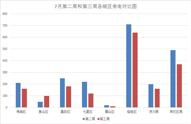 桂林GDP为什么不高_宝塔,中国,桂林,湖,水域,旅行(3)