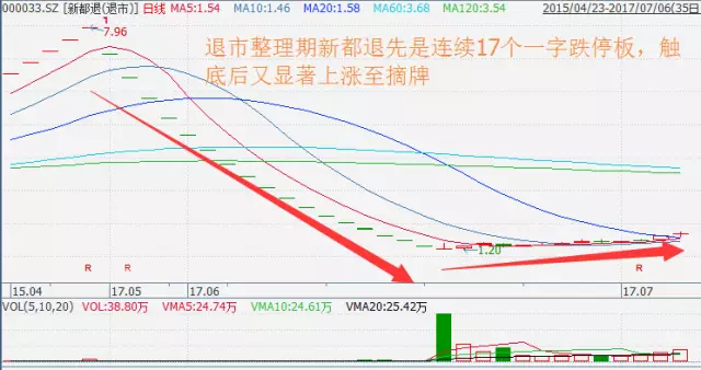 【组图】6个一字跌停后直接开涨!欣泰退大涨背后叁大玄机