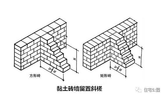 搭砌怎么读_土烤炉怎么砌图片