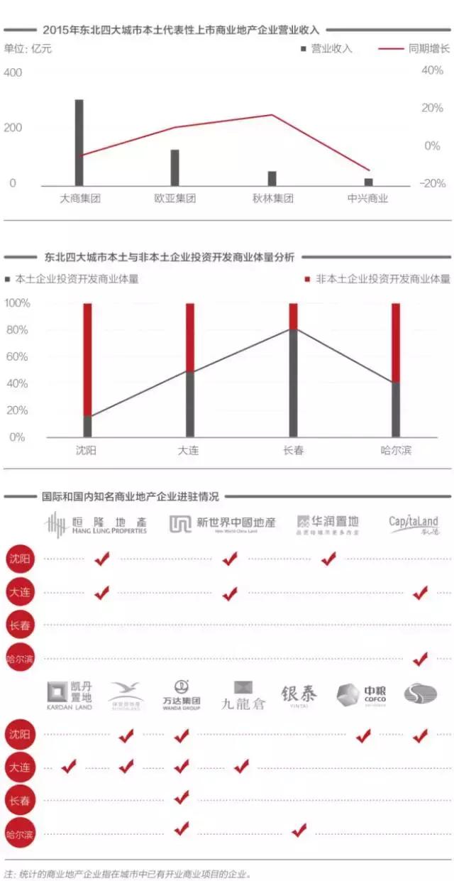 沈阳人口2017人口_为我大沈阳疯狂打call 沈阳官方脸书和推特账号上线 国际范儿(3)