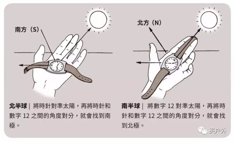 在户外如何辨别方向这几个方法可以帮助你