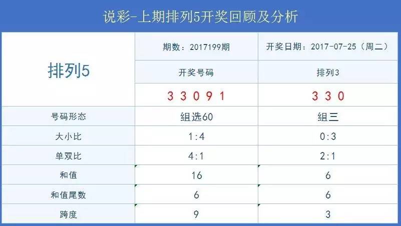 17200期排列五说彩预测金码86银码18