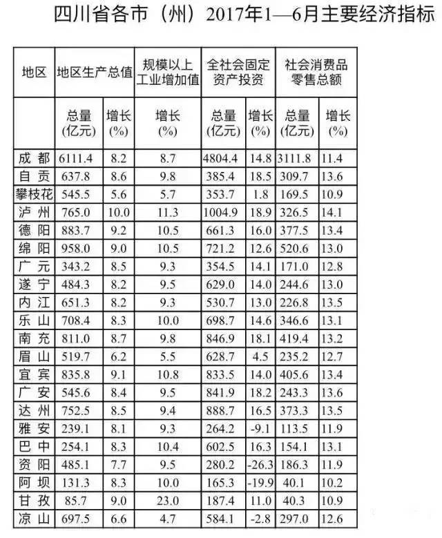 盘州gdp多少_中国GDP最高的100个县,盘州再次上榜