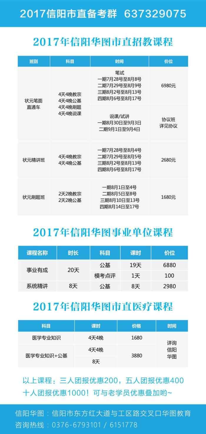 2017信阳市直事业单位招聘469人职位表