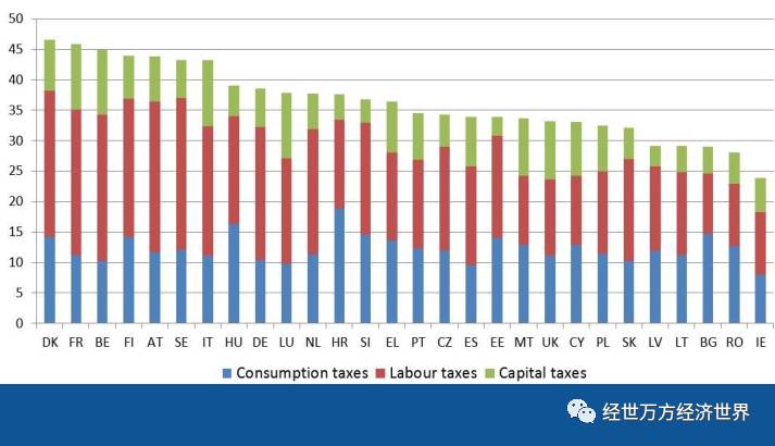 税收占gdp_专家称税收占GDP比重连续十年递增推高中国物价