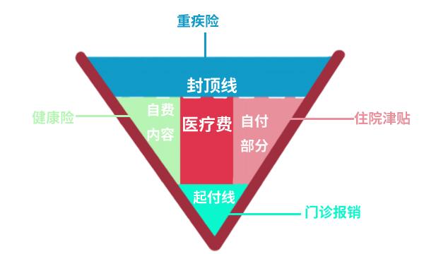 社保医保报销比例?看完这6张图你就懂啦!