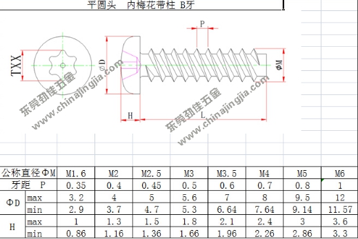 东莞螺丝厂家分享内梅花槽不锈钢螺丝钉规格表