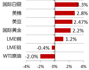 中国二季度gdp总量