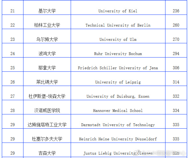 德国经济总量世界排名2019_世界经济总量排名(3)