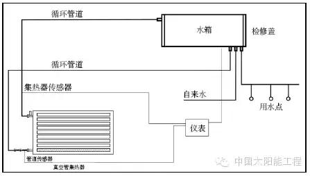 太阳能资讯:河北省政府家属院太阳能工程案例