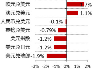 中国二季度gdp总量