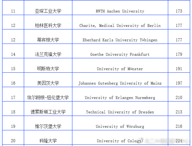 德国经济总量世界排名2019_世界经济总量排名(3)