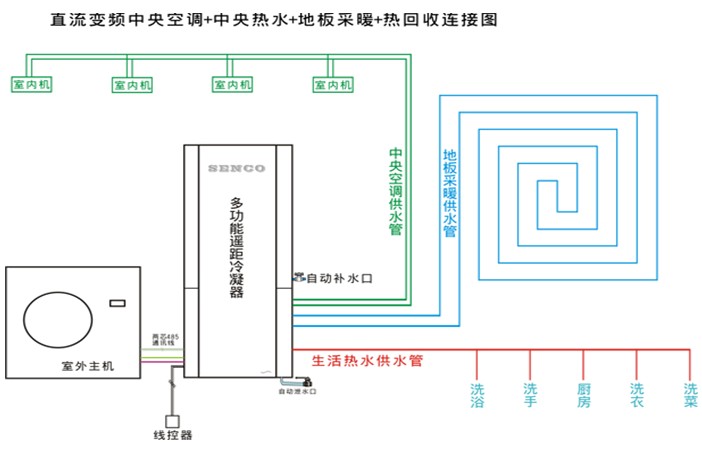 无霜空气能是什么原理图_无叶风扇原理图(3)