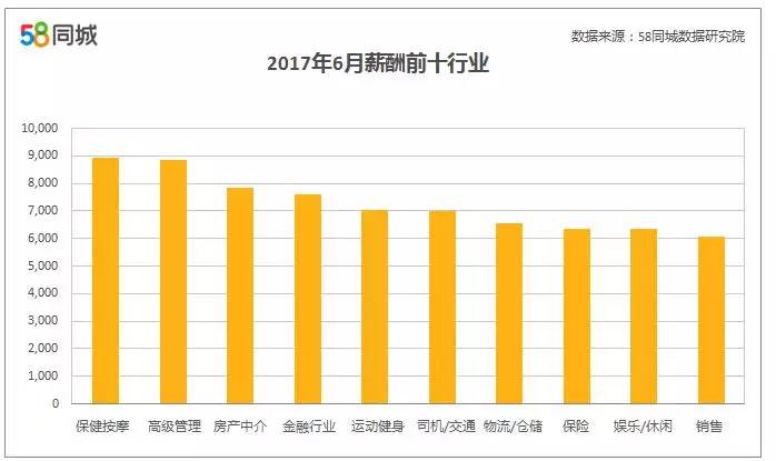 gdp职位_中国gdp增长图