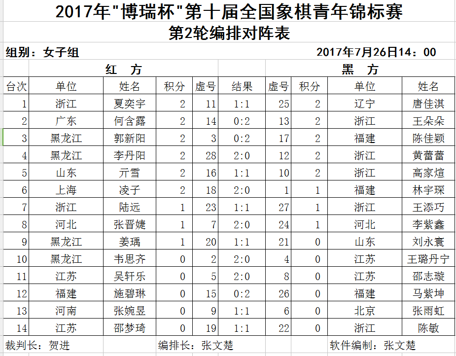 硕山县人口_人口老龄化(2)