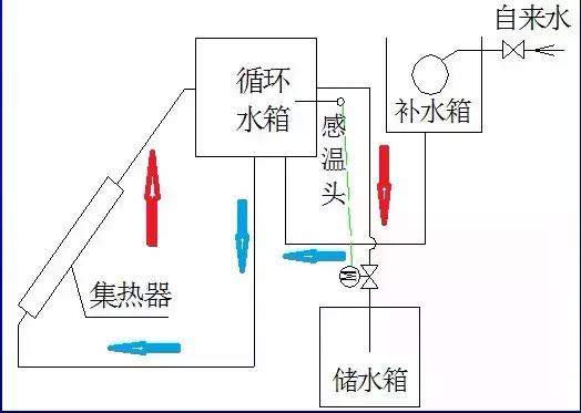 太阳能资讯:太阳能热水器工作系统揭秘,千万别上当