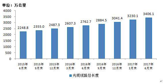 豫冀gdp(2)