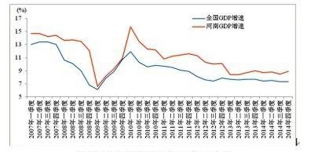 福建gdp可以超四川吗_福建又上榜 GDP增速竟超过北广位列全国第十(2)