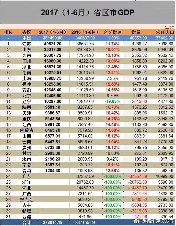 2017年福建gdp_福建各地市2020年gdp