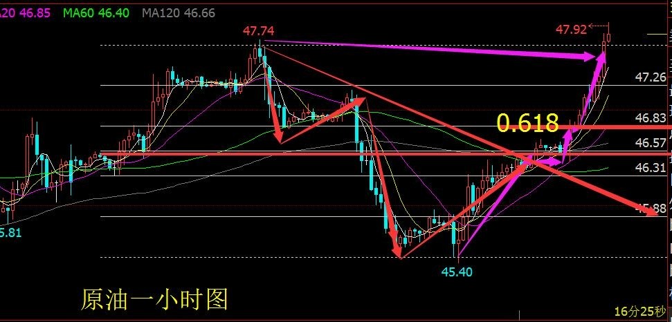 26原油技术形态拉爆空头,站前高冲48.5(解套)