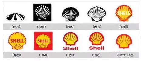壳牌 shell