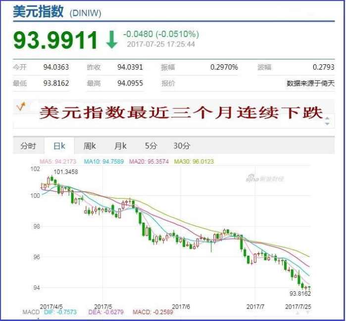 gdp与汇率关系(3)