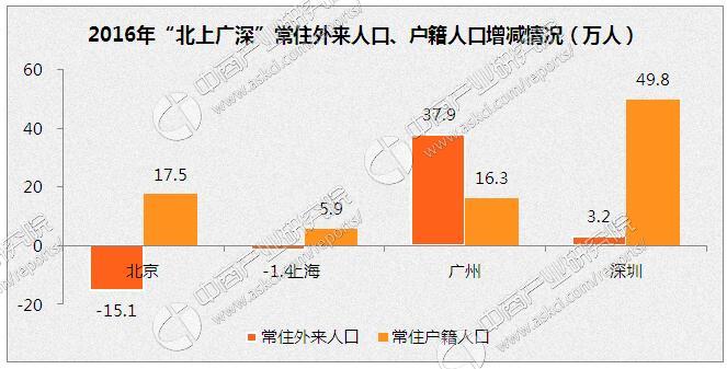 2021深圳户籍人口_深圳地铁图2021(2)