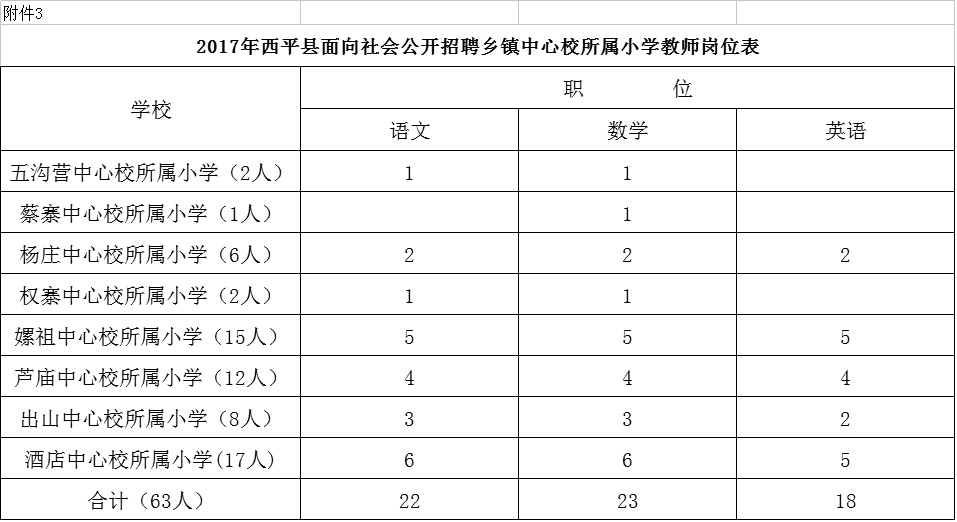 西平招聘信息_速看 一大波招聘信息来袭 西平这里大量招人