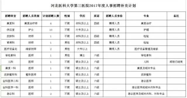 石家庄人口昰多少_石家庄地区人口分布图(2)