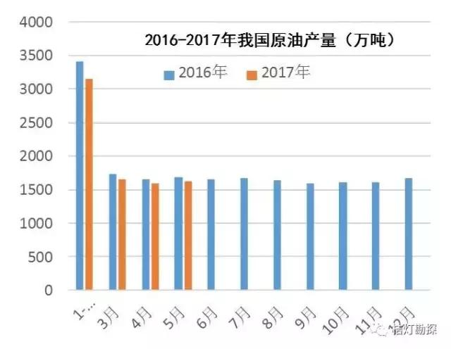 每百元固定资产投资产出的gdp怎么算_北京一季度完成固定资产投资1322.1亿元(2)