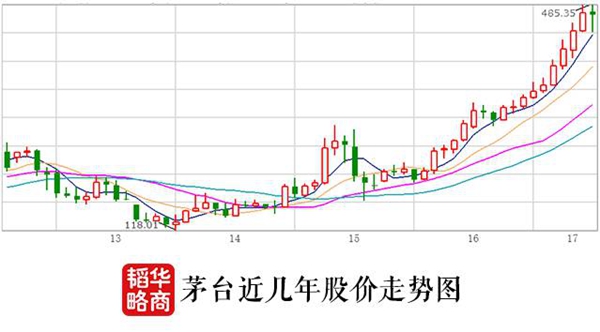 五粮液有没有算GDP_有没有好看的头像