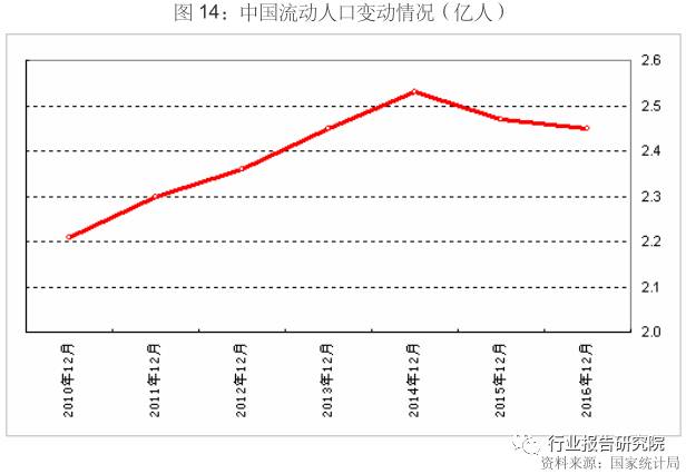 长来村人口_人口普查