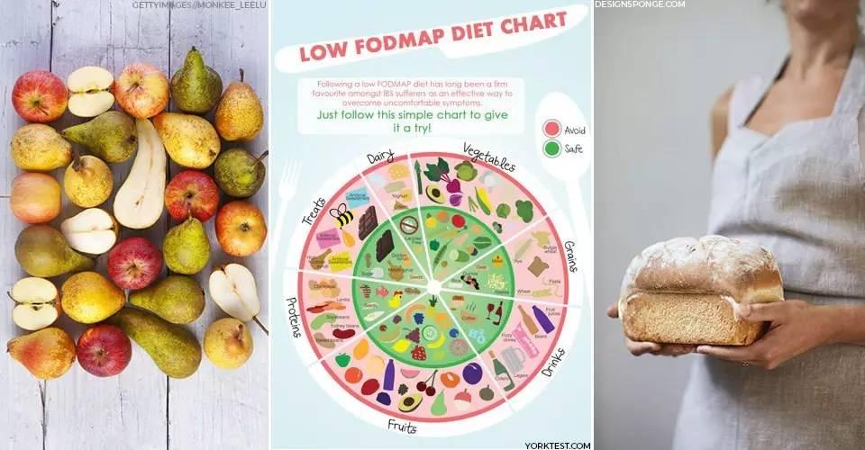 fodmap食物清单