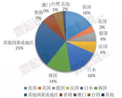 上海外籍人口数量_...1-2014年上海外籍常住人口数量变化-汇思想 魔都建Global