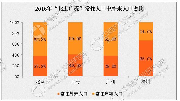 深圳市人口普查数据_深圳市人口密度分布图