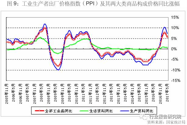 gdp指标统计40项指标构成_宏观经济统计数据涉及多项指标(2)