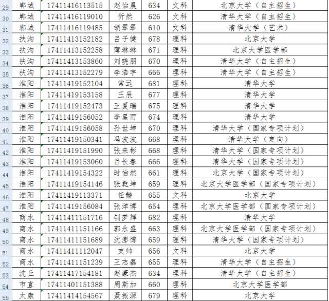 河南省各地市人口数_昔日人口大省河南,人口总量稳定增长,城镇化率已达全国