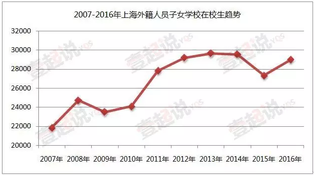 高校在校生占常住人口比例_常住人口登记卡(2)