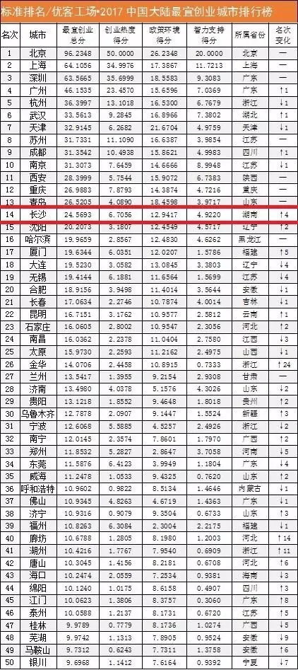 全国湖南各市人口排名_2021年湖南省各市人口老龄化排名(2)