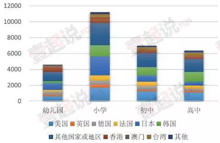 上海外籍人口数量_中国人口数量变化图