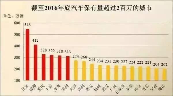 成都城市人口数量_中国城市人口排名 中国常住人口最多的十大省份(2)