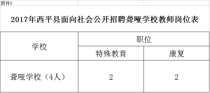 西平招聘信息_速看 一大波招聘信息来袭 西平这里大量招人