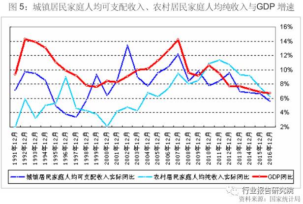 烟台gdp增速预测_三 四季度GDP增速预测 最大贡献因素已消失