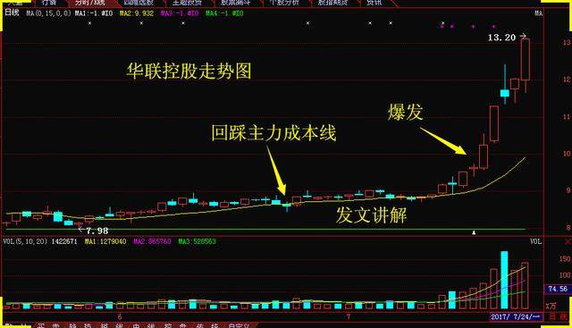 人口低位数_一位数除法思维导图(3)