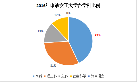 经济信息管理_经济管理信息资源导航-教材教辅(3)