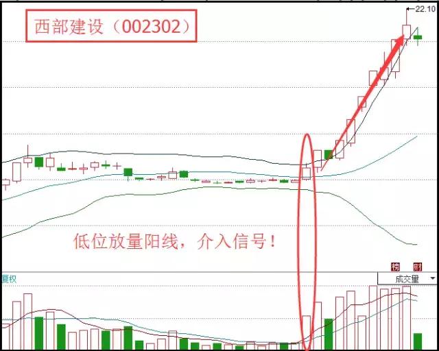 成交量选股公式