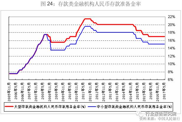 GDP 2017半年_广深上半年GDP增量超越北上 贸易回暖影响大(2)