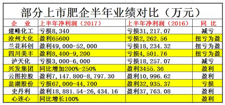 gdp市场价格和生产成本_读 甲 乙两地某类企业单位产品成本构成和市场价格图 ,完成17 18题(2)