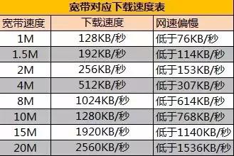 2M人口_人口普查