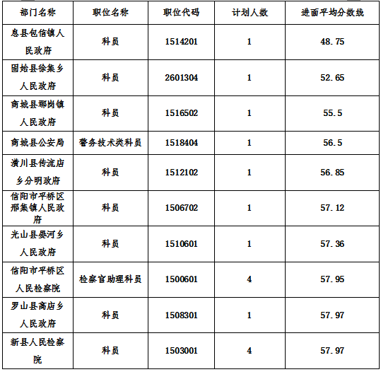 信阳人口数量_信阳总人口是多少 全年生产总值有多少 这里有很多你关心的数(2)